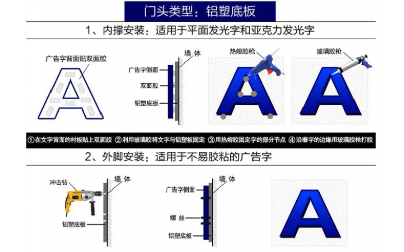 發(fā)光字怎么接線？發(fā)光字安裝方法